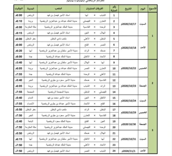 جدول الأولي والثانية والثالثة الدوري السعودي موسم 2020/2021
