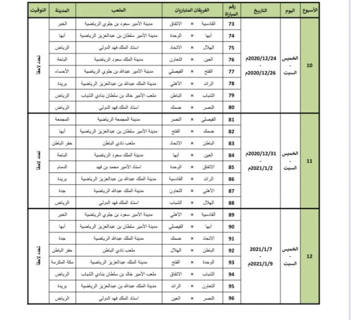 جدول الجولات السابعة والثامنة والتاسعة الدوري السعودي موسم 2020/2021