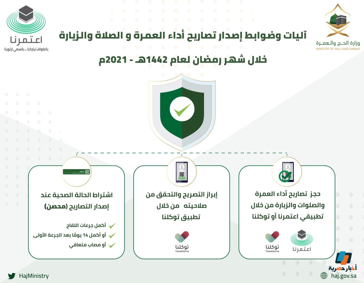 أوقات العمرة في تطبيق اعتمرنا