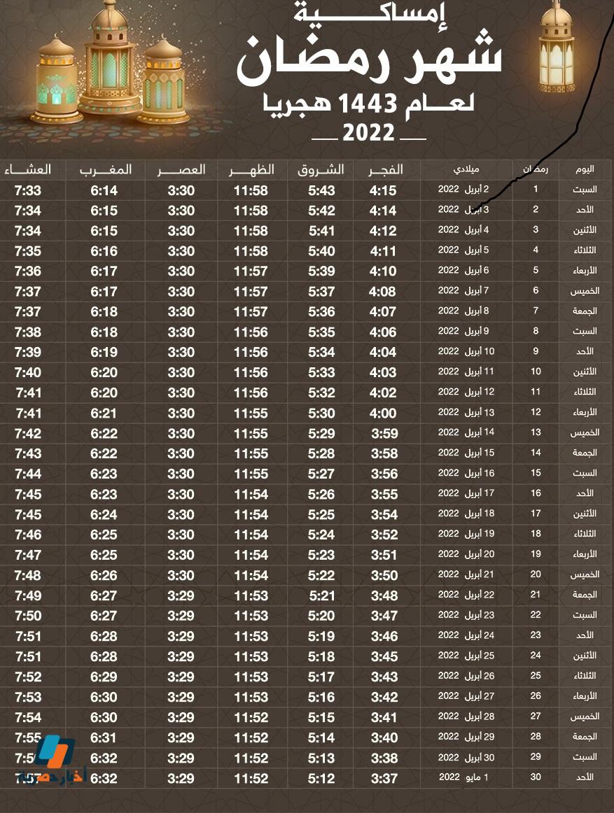 موعد مدفع الإفطار والإمساك خلال شهر رمضان في مصر 2022