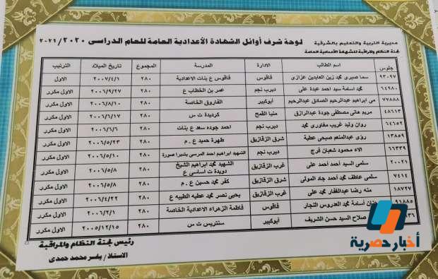 أسماء أوائل الشهادة الإعدادية 2021 محافظة الشرقية