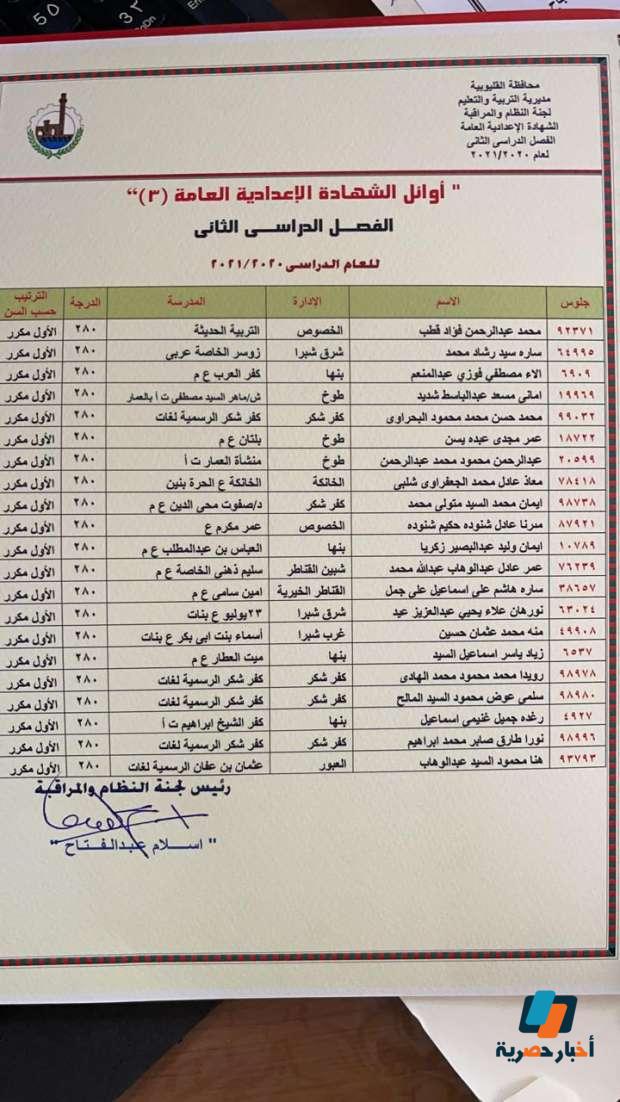 أسماء أوائل الإعدادية العامة الفصل الدراسي الثاني 2021 محافظة القليوبية