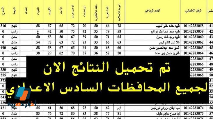 نتائج السادس الإعدادي الدور الأول العراق