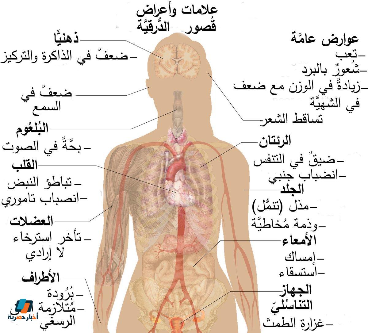 أعراض الالتهابات في الجسم