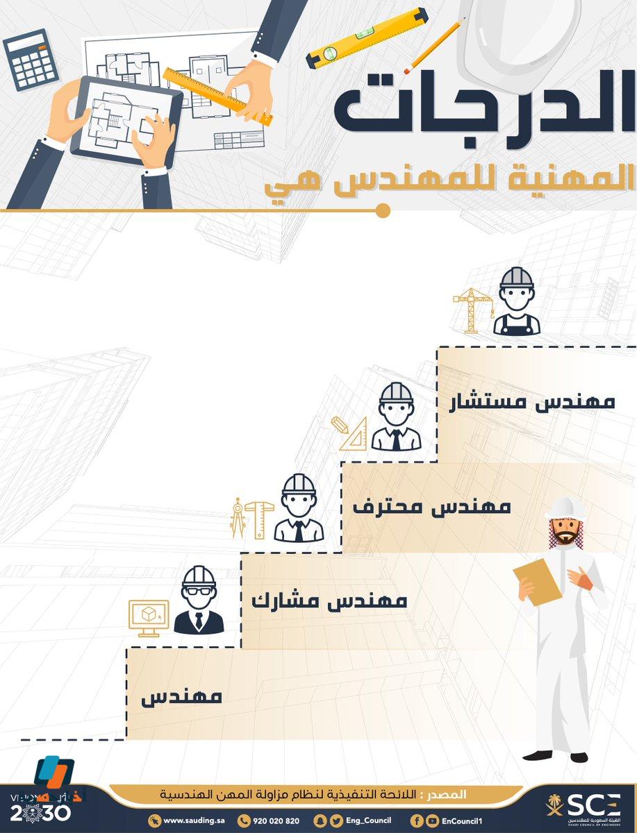 تسجيل الدخول الهيئة السعودية للمهندسين