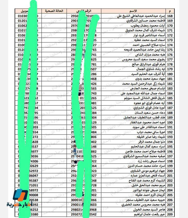 أسماء الناجحين بكشوف مسابقة 30 ألف معلم