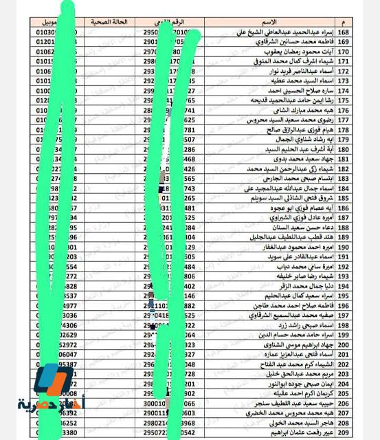 أسماء الناجحين بكشوف مسابقة 30 ألف معلم