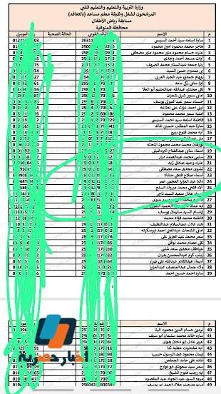 أسماء الناجحين بكشوف مسابقة 30 ألف معلم