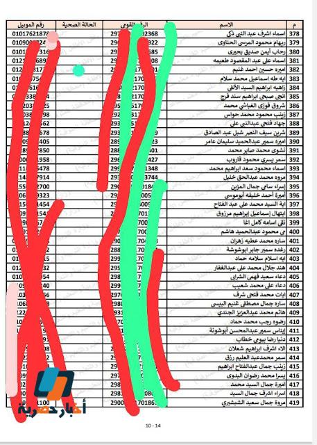 أسماء الناجحين بكشوف مسابقة 30 ألف معلم